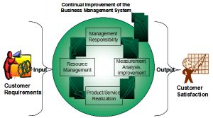 Business Quality Management System - Reed & Prince